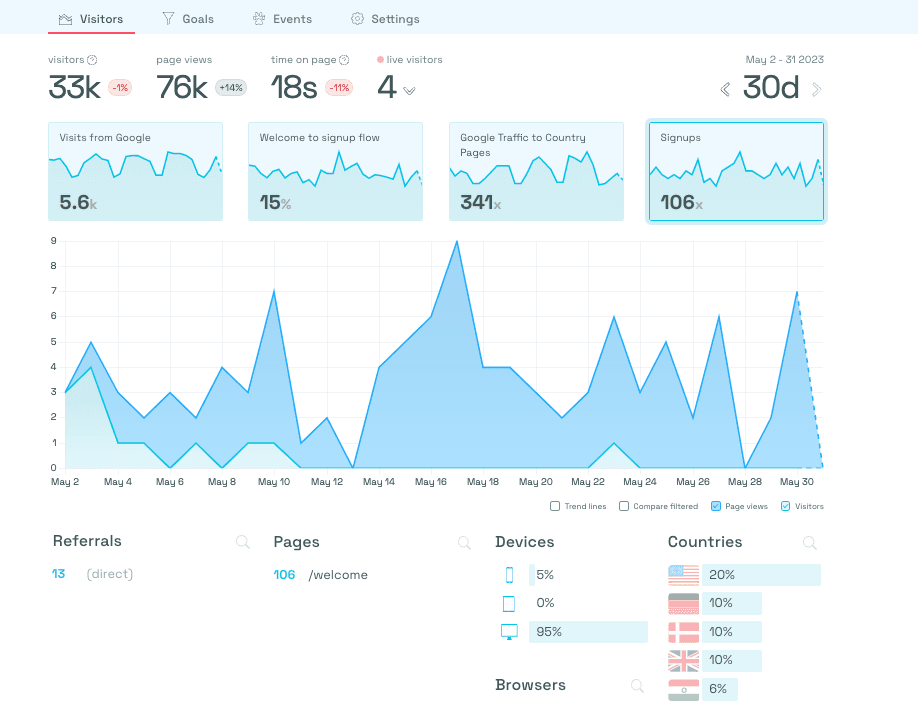 Simple Analytics Goals in visitor dashboard