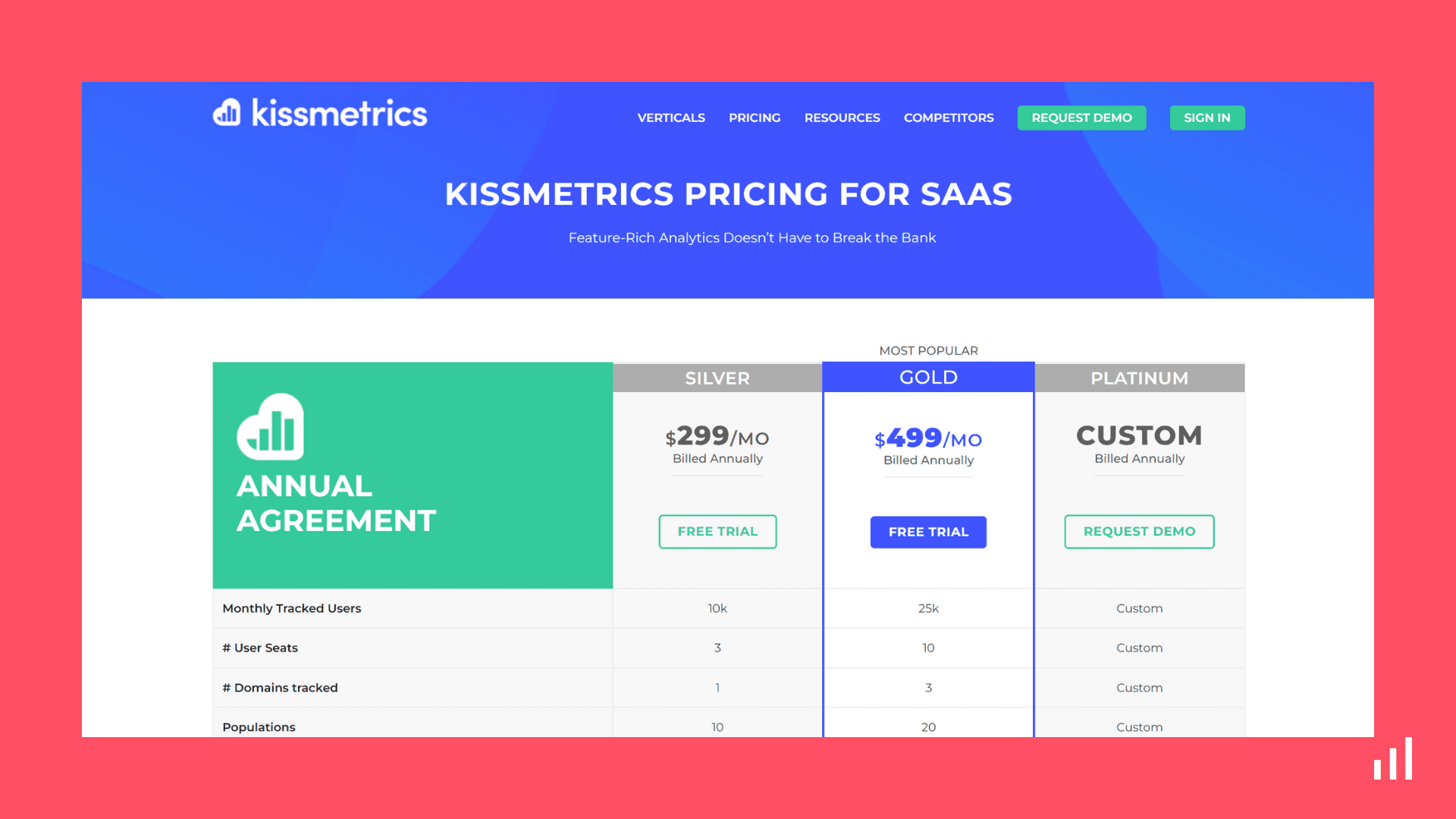 Kissmetrics pricing option