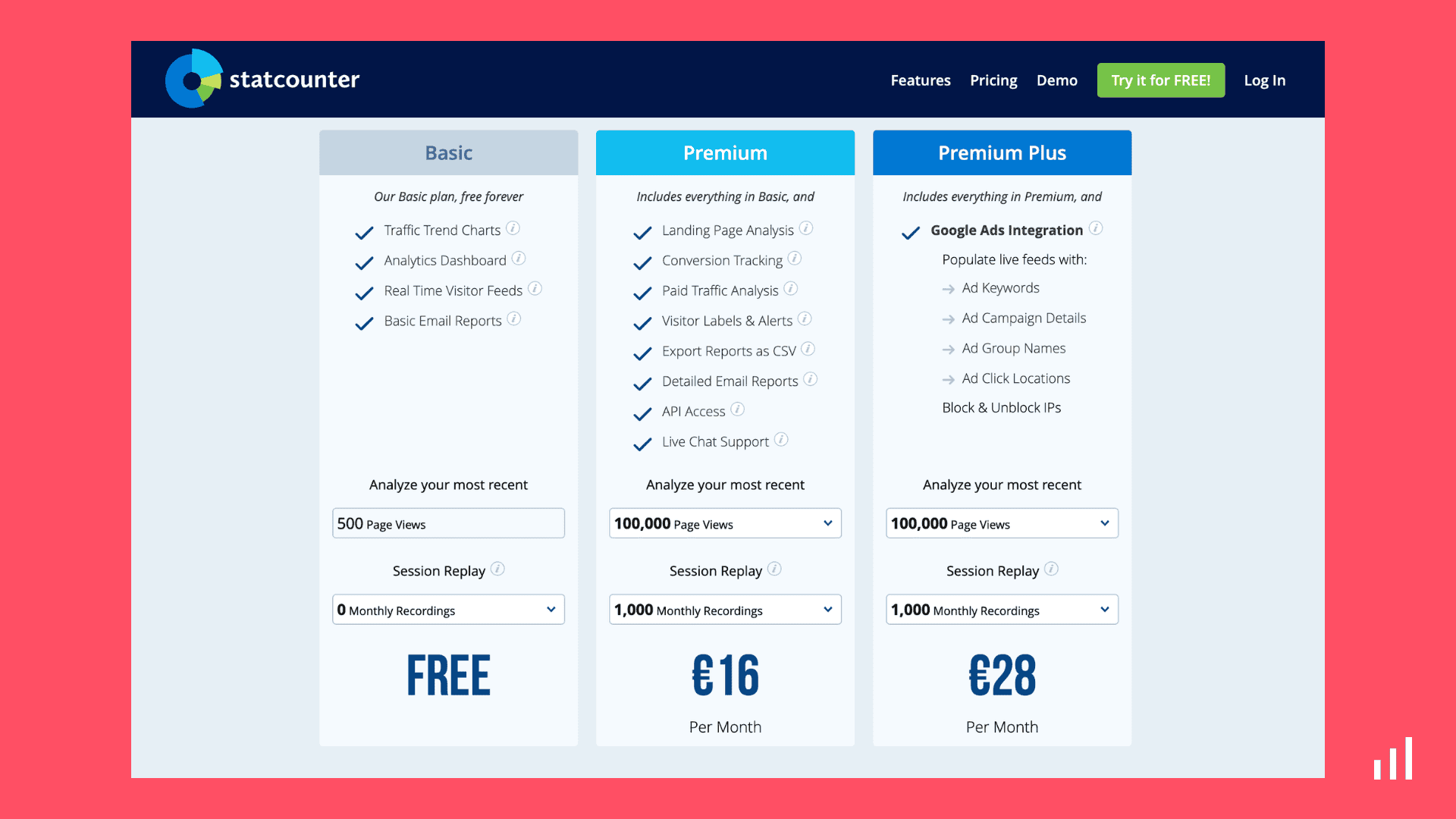 Statcounter pricing