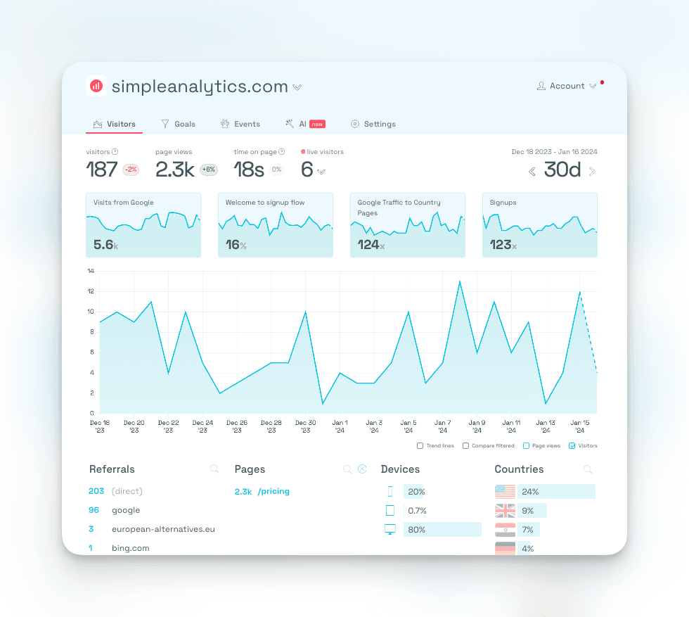Track pricing page traffic