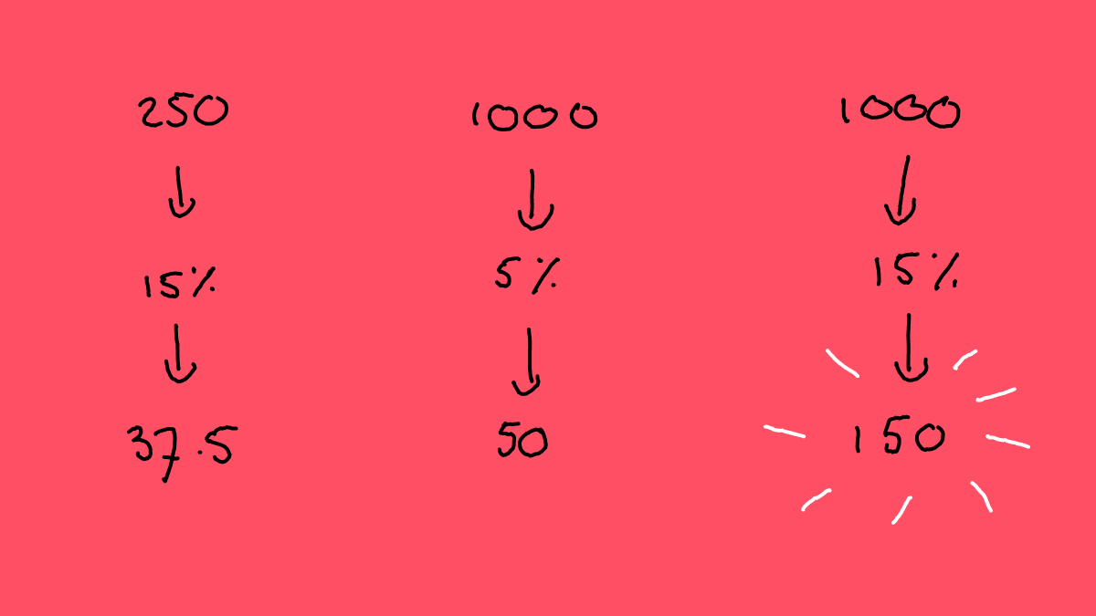 Conversion output