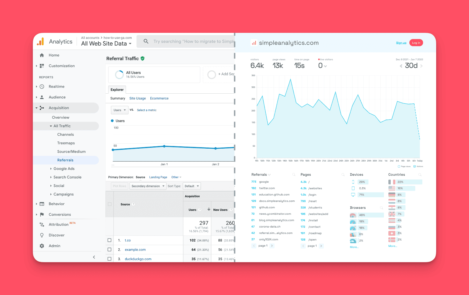 google-analytics-dashboard-vs-simple-analytics-dashboard