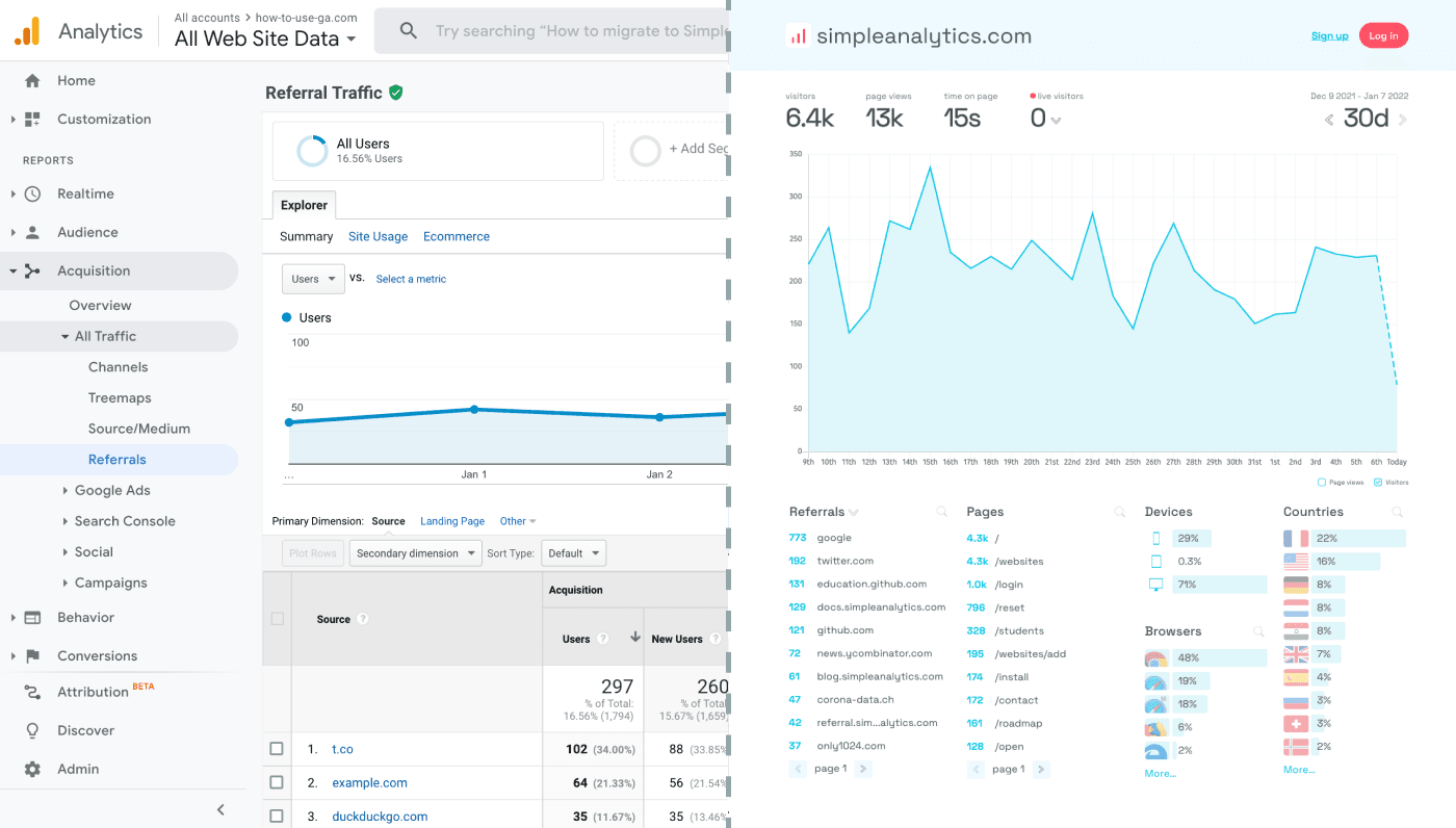 Simple Analytics for Marketers