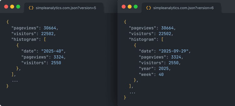 API v6: histogram interval support