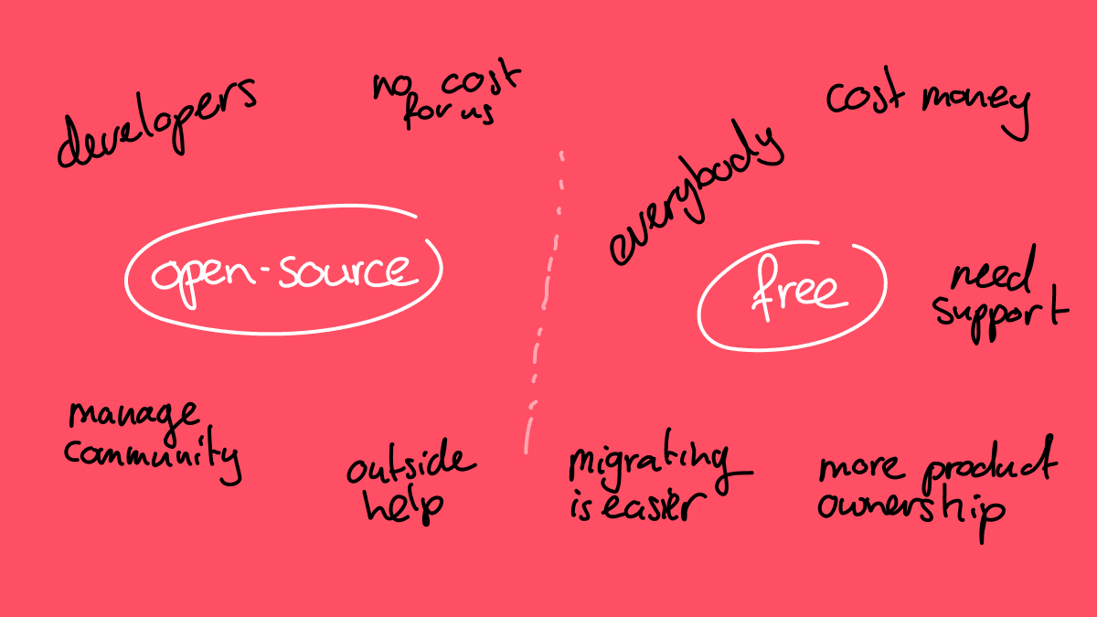 Open-source vs. Free