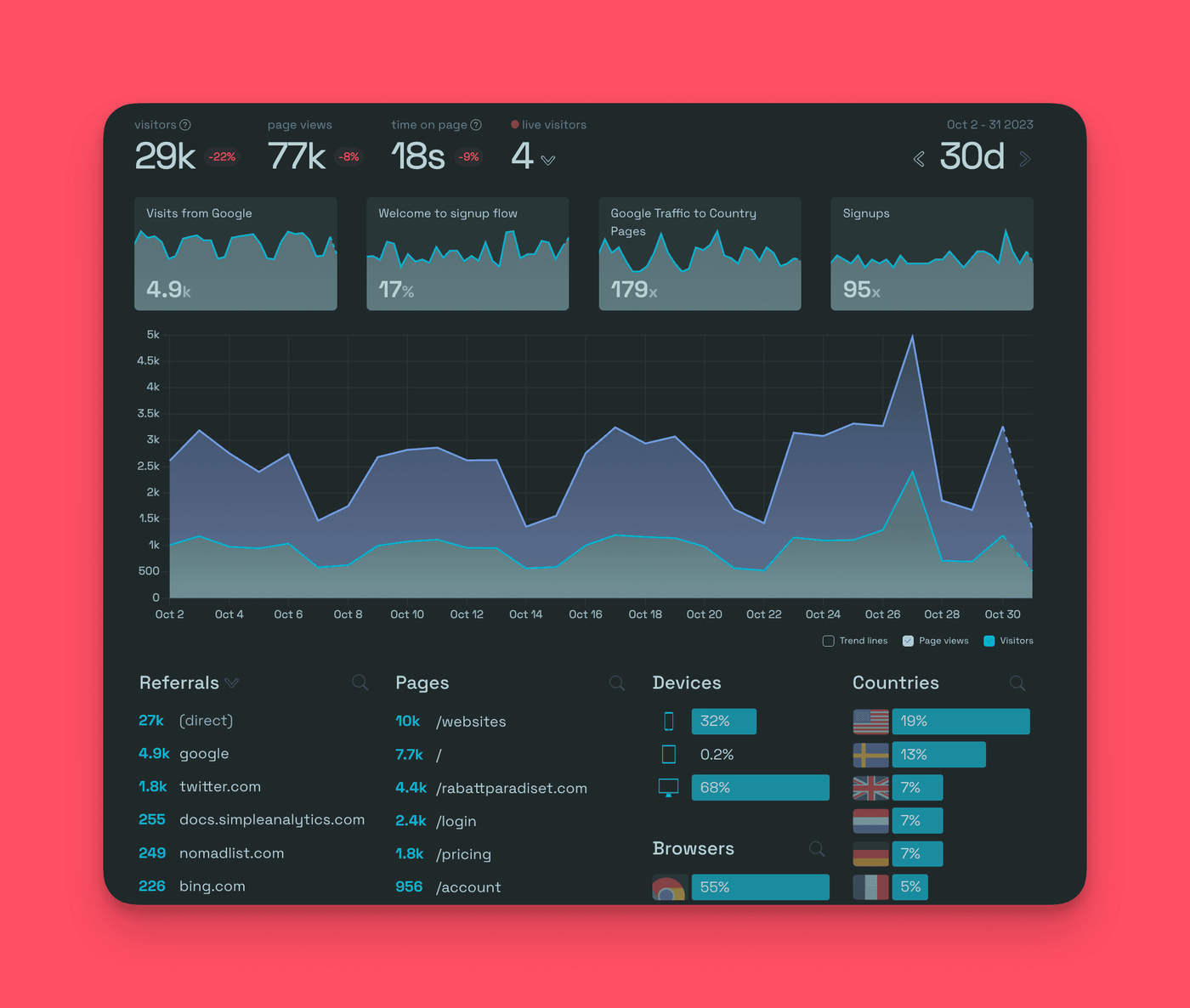 Simple Analytics screenshot 2